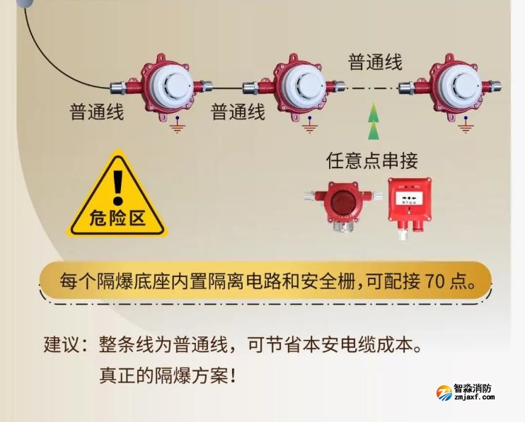 JTW-ZOM-GSTN9812(Ex)/WIS點(diǎn)型感溫火災(zāi)探測器 隔爆溫感 A2R