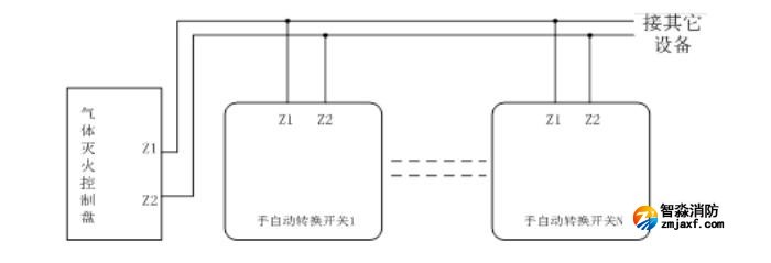 GST-LD-8316H手自動轉(zhuǎn)換裝置接線圖