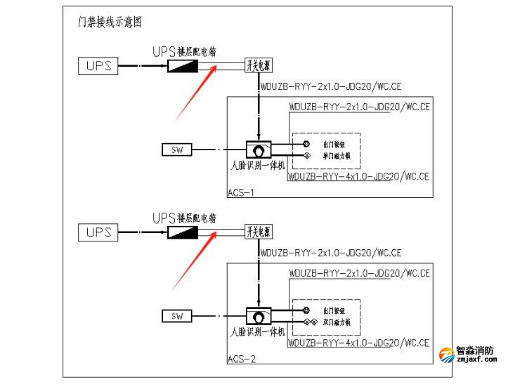 出入口控制系統(tǒng)、停車(chē)場(chǎng)管理系統(tǒng)應(yīng)進(jìn)行消防聯(lián)動(dòng)