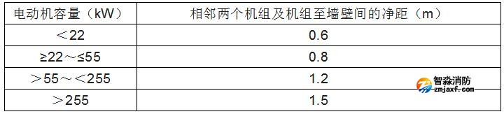 消防水泵的啟動(dòng)、動(dòng)力裝置及系統(tǒng)組件