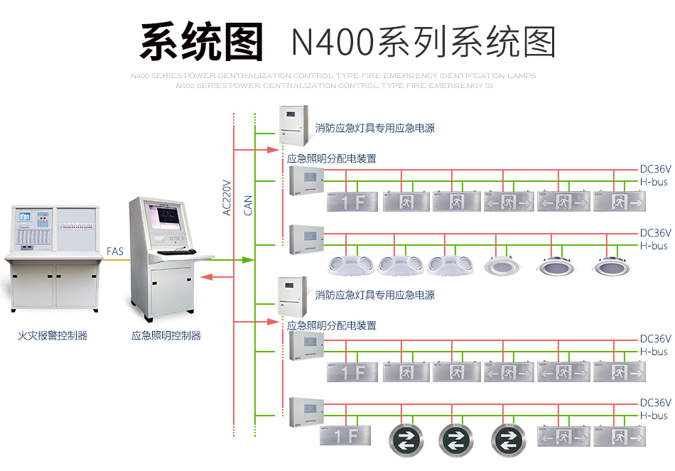 海灣N400疏散指示燈系統(tǒng)圖