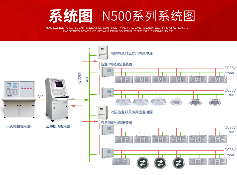 N500系列應急疏散指示燈系統(tǒng)圖