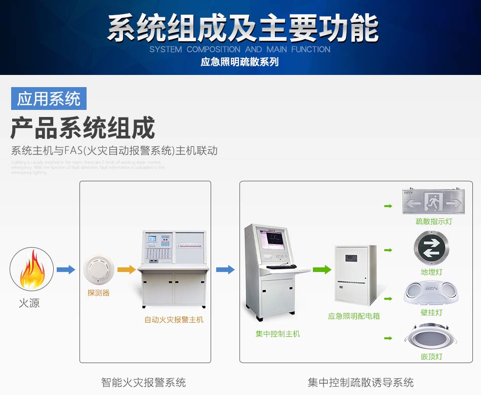 海灣N600系列應急照明設(shè)備系統(tǒng)組成