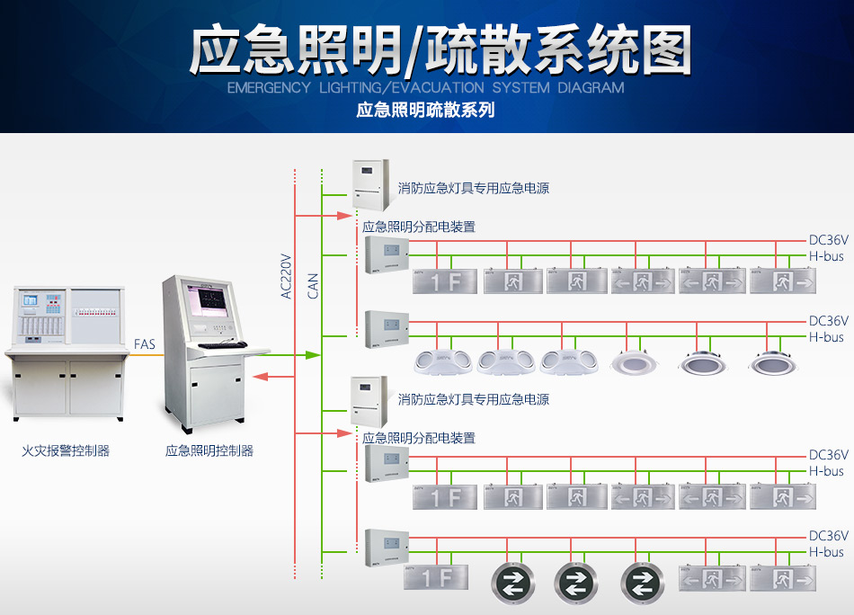 海灣N600系列應急照明設(shè)備系統(tǒng)圖