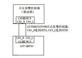 GST-QKP01氣體滅火控制器聯(lián)網(wǎng)示意圖