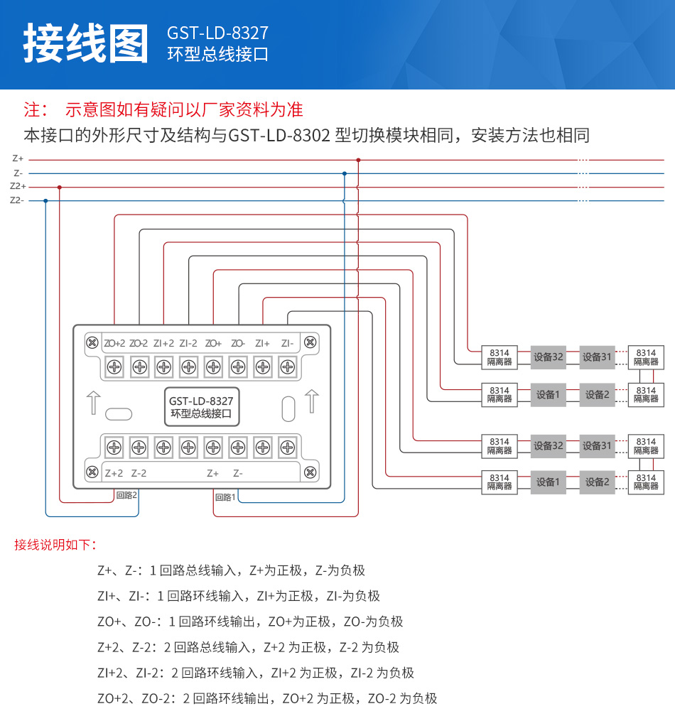 GST-LD-8327環(huán)型總線接口