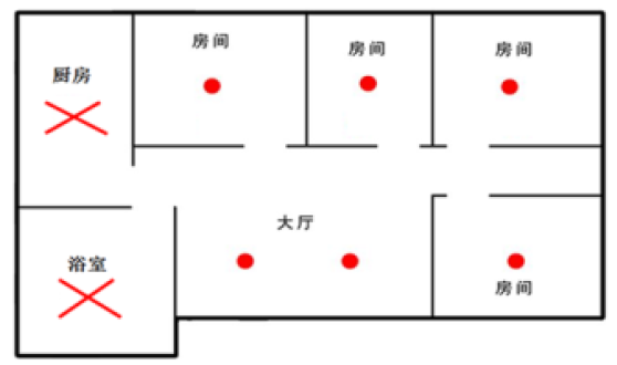 JTY-GF-GSTN801獨(dú)立式光電感煙火災(zāi)探測(cè)報(bào)警器