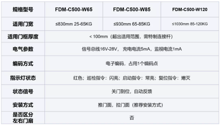 FDM-C500系列二線制防火門(mén)閉門(mén)器技術(shù)參數(shù)