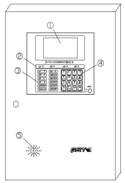 JK-TX-GST6000D傳輸設(shè)備面板組成