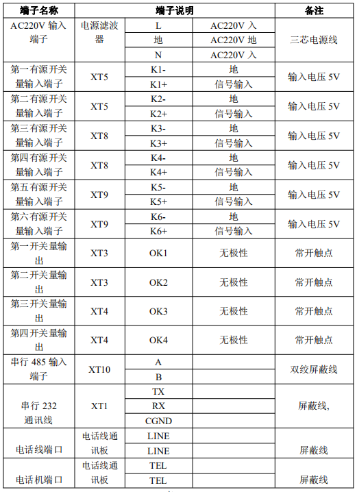 JK-TX-GST6000D傳輸設(shè)備對(duì)外接線端子說明