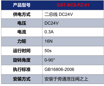 海灣GST-SCS-FZ-01電動(dòng)泄壓風(fēng)閥執(zhí)行器技術(shù)參數(shù)