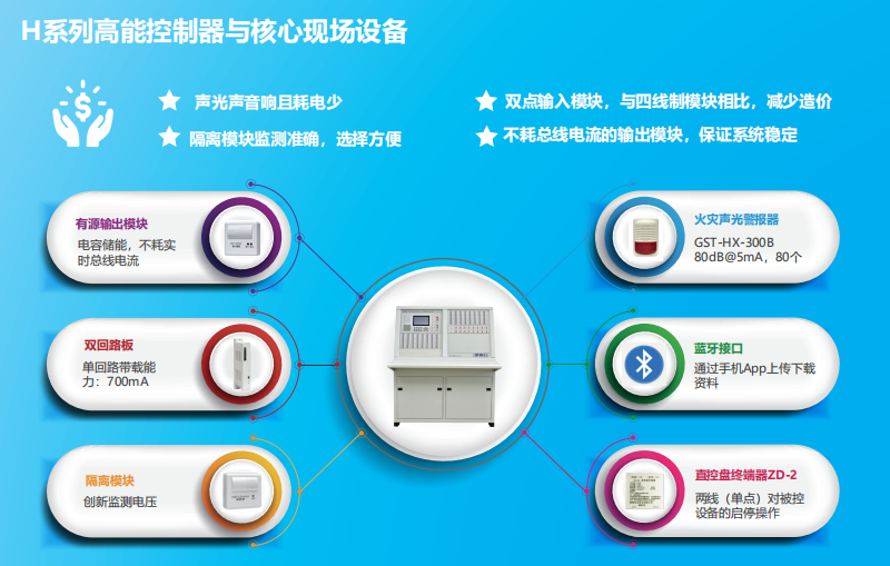 JB-QB-GST1500H火災(zāi)報警控制器（聯(lián)動型） 高能消防主機(jī)特點(diǎn)優(yōu)勢