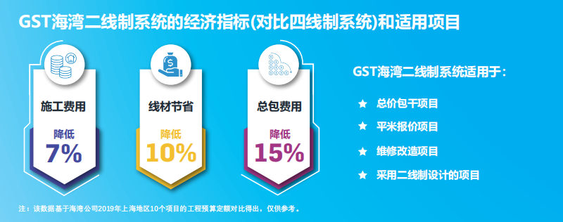 JB-QB-GST1500H火災(zāi)報警控制器（聯(lián)動型） 高能消防主機(jī)適用項目